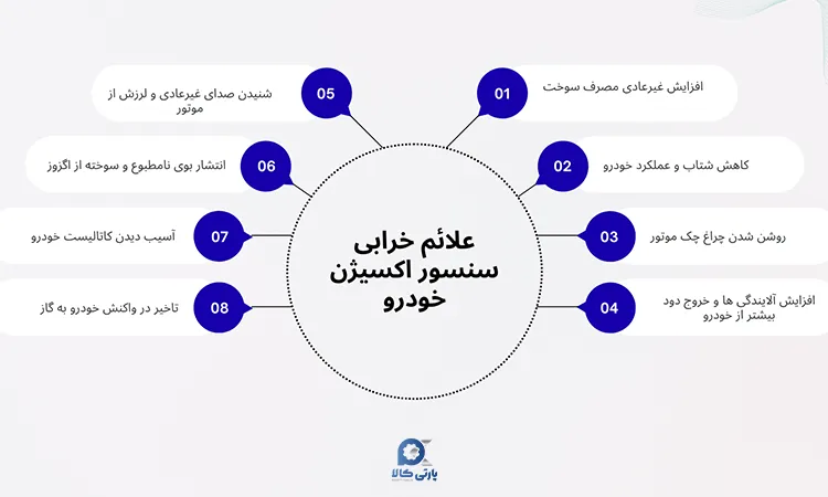 علائم خرابی سنسور اکسیژن